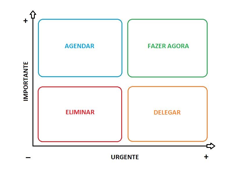 Matriz De Eisenhower